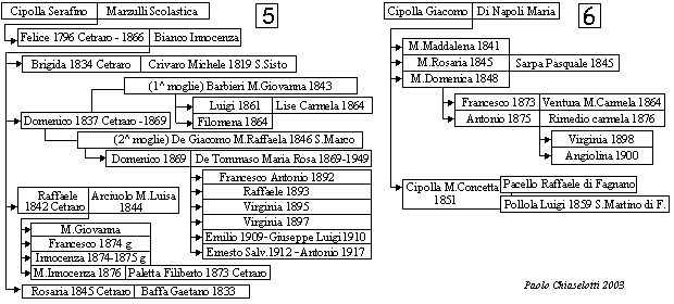 registri di matrimonio