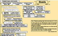Albero degli Altavilla