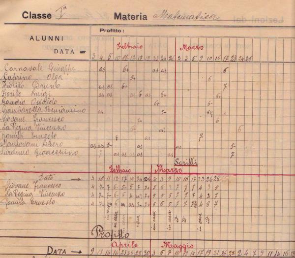 Registro scolastico 1925 1926